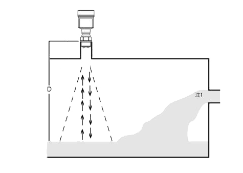 80GHz Radar Level Gauge with PP flange