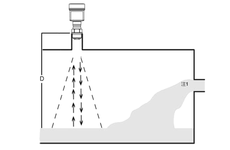 80GHz radar level Transmitter (LCD display)