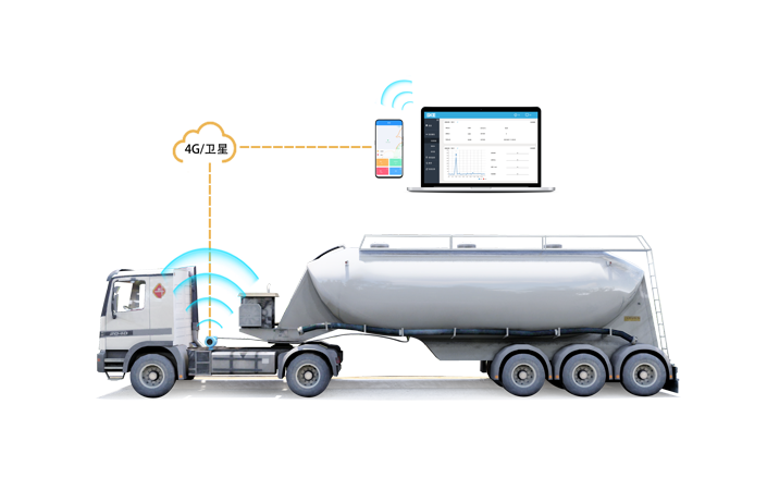 Wireless Remote Transmission Scheme for Liquid Level Measurement of Mobile Tanks