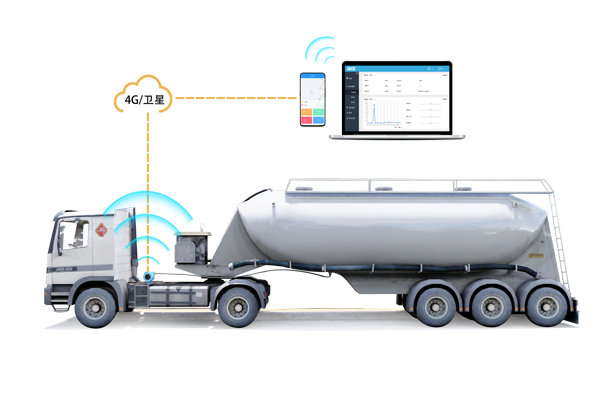 Wireless Remote Transmission Scheme for Liquid Level Measurement of Mobile Tanks