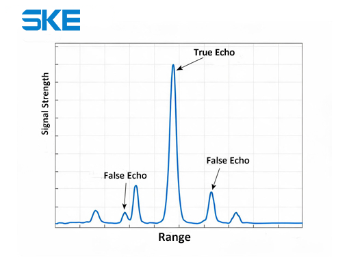 SKE 80GHz Radar Level Sensor: A Complete Guide to False Echo Suppression, From Hardware to Commissioning.